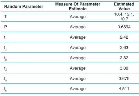 Table 5. Parameter Estimates Used in the Deterministic Optimization Model