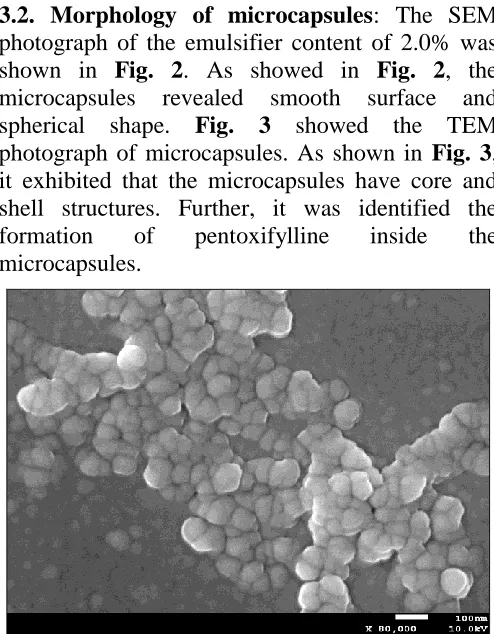 Fig. 2. As showed in spherical shape. revealed Fig. 3