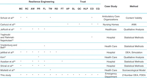 Table 1. The features of this study versus other studies.