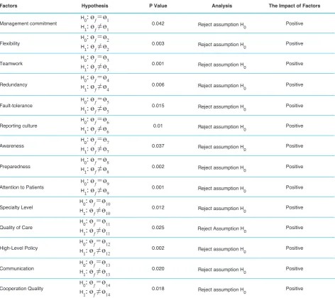Table 6. Paired T Test Results