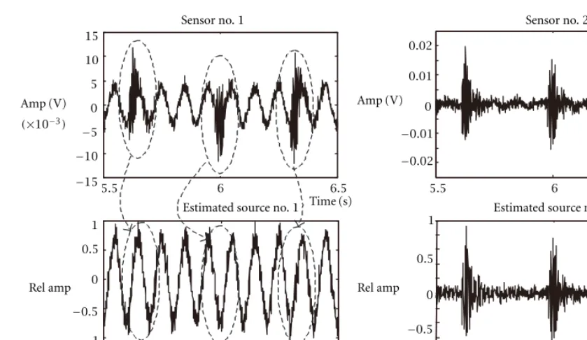 Figure 3: Vibratory noise-time domain.