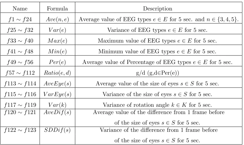 Table 2: Features