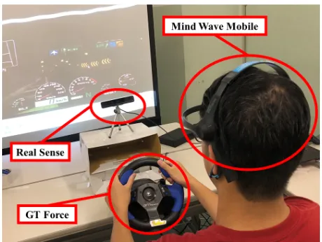 Figure 4: Experimental Environment