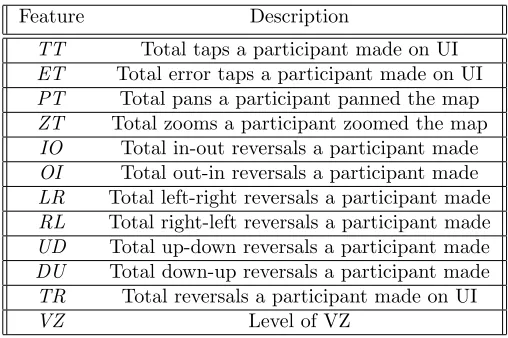 Table 1: A Set of Features of M1 (F(M1)).