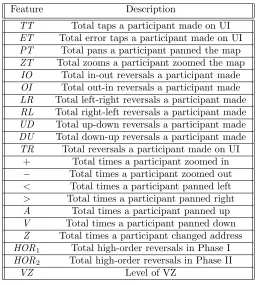 Table 2: A Set of Features of M2 (F(M2)).