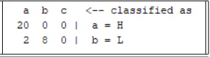Table 5: Confusion Matrix of M1.