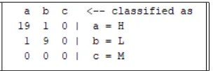 Table 9: Confusion Matrix of M3.