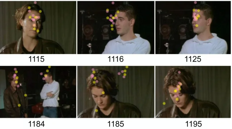 Figure 4: The gaze locations of 19 viewers while watching a short dialog sequence. 