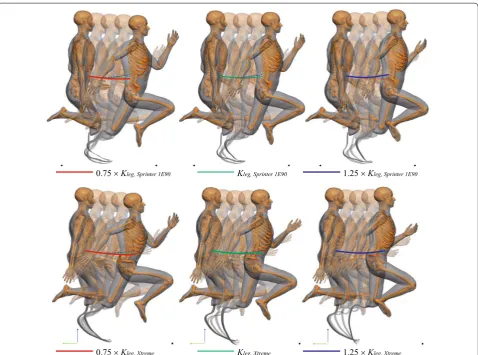 Fig. 7 Simulated left hip joint torque during the stance phase with dashed-dotted line: 125% of different types of RSPs