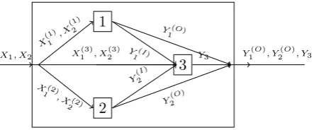 Figure 1:A network system with three division.