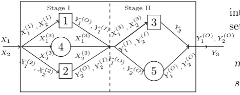 Figure 2:An equivalent tandem system where each stage