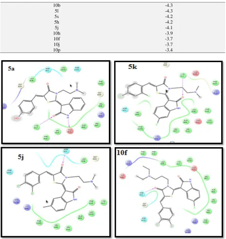 FIG. 7: 2 DIMENSIONAL INTERACTION OF LIGANDS WITH PROTEIN RECEPTOR 1Y6A (5A AND 5K: GOOD  BINDING SCORE; 5J 10F: POOR BINDING) 