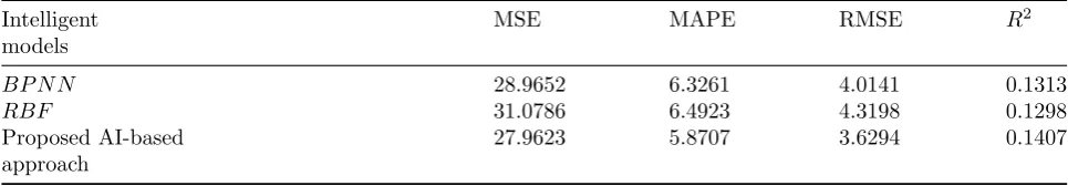 Table 3: Overall comparative results of three intelligent models