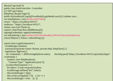 Figure 9: Authentication using JWT in ASP.NET Core and Angular