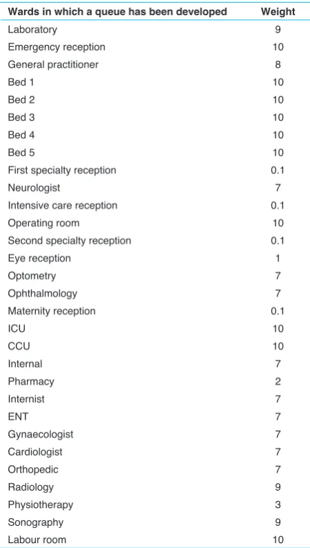 Table 3. Efficient Level of Input Factors (Variables) for Design of Experiments
