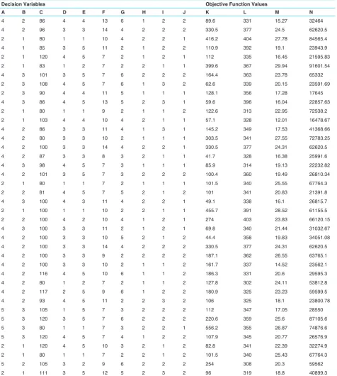 Table 4. Distinct Scenarios Created via ARENA as an Input for Design of Experiments