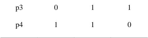Table 2: The Hexagon mapping problem. 