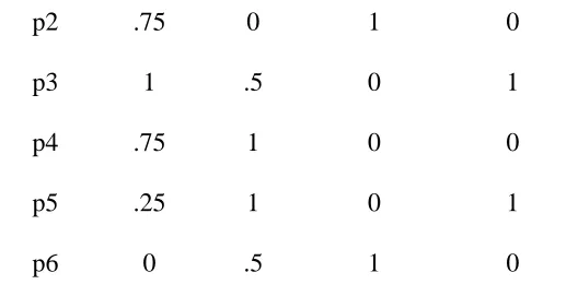 Figure 1: Geometric representation of the XOR input space and a sample hidden unit space 