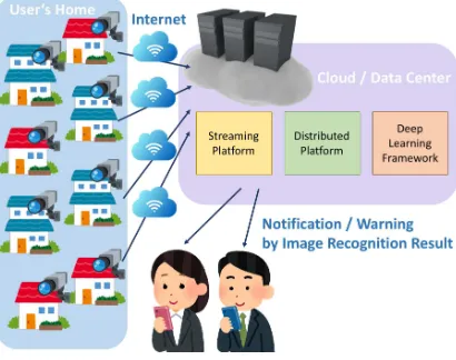 Figure 1: Assumed infrastructure for large-scale distributed stream processing.