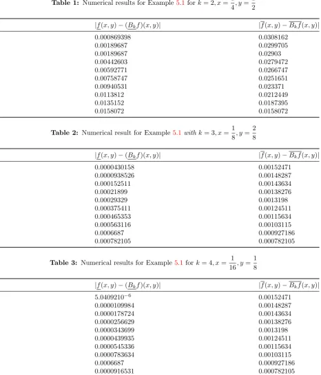 Table 1: Numerical results for Example = 1 5.1 for k = 2, x4