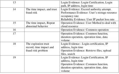 Table 1. Trust Principles 