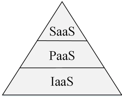 Figure 1: General Construct of the Cloud.