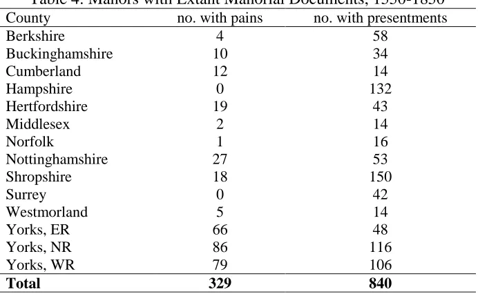 Table 4: Manors with Extant Manorial Documents, 1550-1850 County no. with pains no. with presentments 