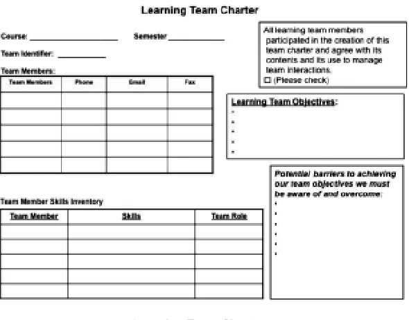 FIGURE 4.2. Sample team charter, Seton Hall University (2008).