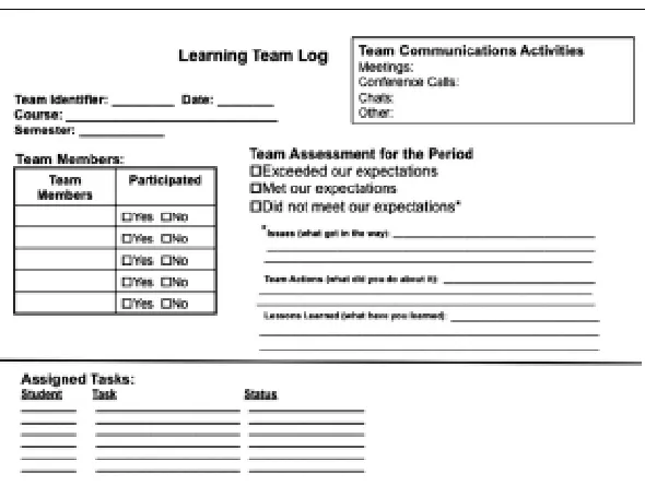 FIGURE 4.3. Sample team log, Seton Hall University (2008).