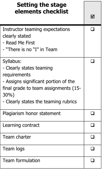 FIGURE 4.4. Setting the stage checklist.