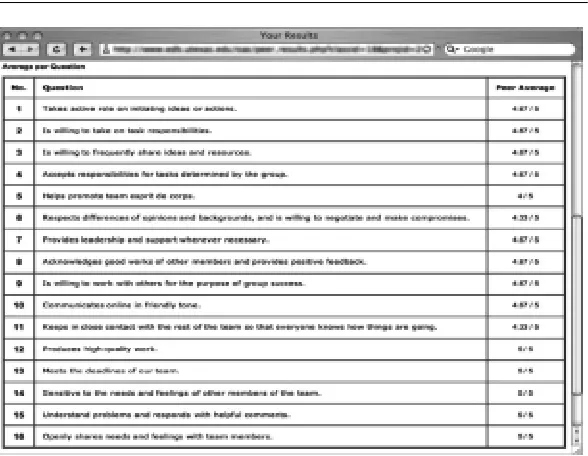 FIGURE 3.3. Comparison graph of peer and self-assessment scores.
