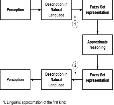 Figure 1: Perception-based reasoning.