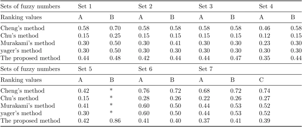 Table 1: Comparison results for skin friction co-eﬃcient (1 + 1γ )f ′′(0) in the case k0 = 0, S = 0 and M = 0.5.
