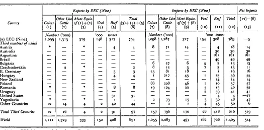 TABLE 3"5: Imports and Exports in 19 71 for the nine countries of expanded EEG
