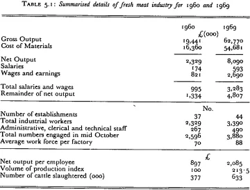 TABLE 5.1: Summar~ed details of fresh meat imtustry for ~96o and 1969
