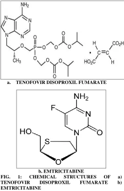 FIG. TENOFOVIR 
