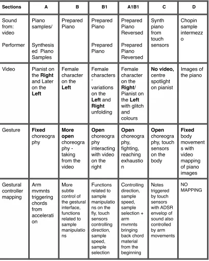 Figure 4. The form and structure of Simulacra Studies (S.Moroz) 