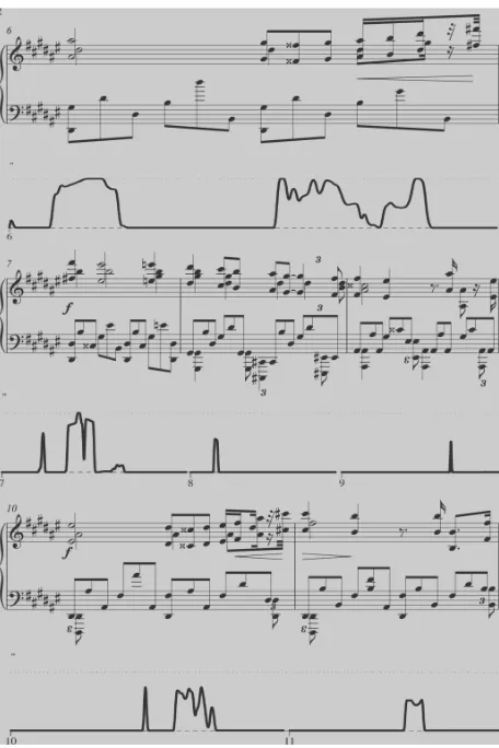 Figure 3: Chamber Symphony Op.9, No.1 - plot 