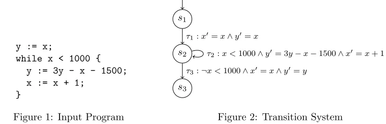 Figure 1: Input Program