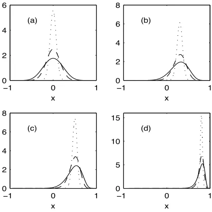Fig. 3.95% conﬁdence regions for ρ when γ2∗ = 0.5 and (a) K = 10 and(b) K = 20. The dashed and dotted lines are explained in the text.and