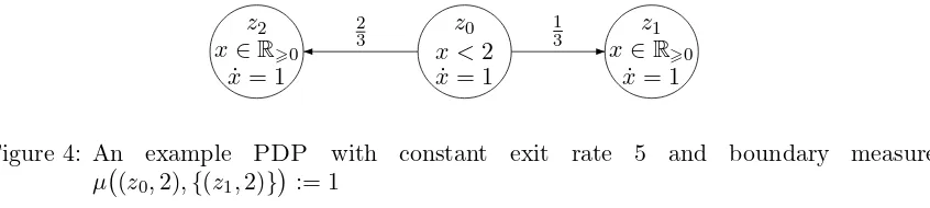 Figure 4: An�