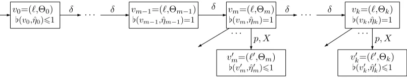 Figure 8: The sub-region graph Z(C ⊗ A) for the transition from ℓ to ℓ′.