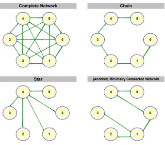Figure 1: Examples of network architectures.
