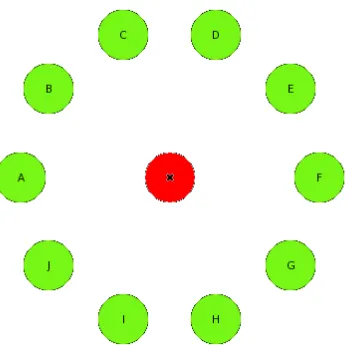 Figure 1: The clock-face layout of the random generation task of Cooper et al. (submitted)