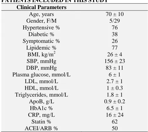 TABLE 2: DIFFERENTIALLY EXPRESSED GENES FROM THE MICROARRAY ANALYSIS IN THE ARTERIAL WALL 