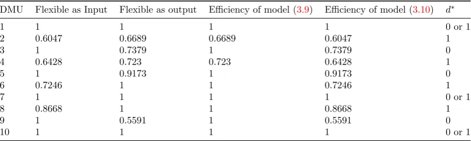 Table 5: The results of models (3.9) and (3.10)
