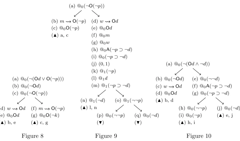 Figure 8Figure 9
