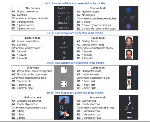 Figure 2B. Following performance on the training task,The structure of each scanning session is shown inimaging data were collected during instructions and per-formance blocks of the two main tasks, one full and onereduced
