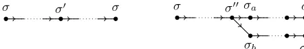 Figure 4: The relation σ ⇛ σ′ in a star chart.