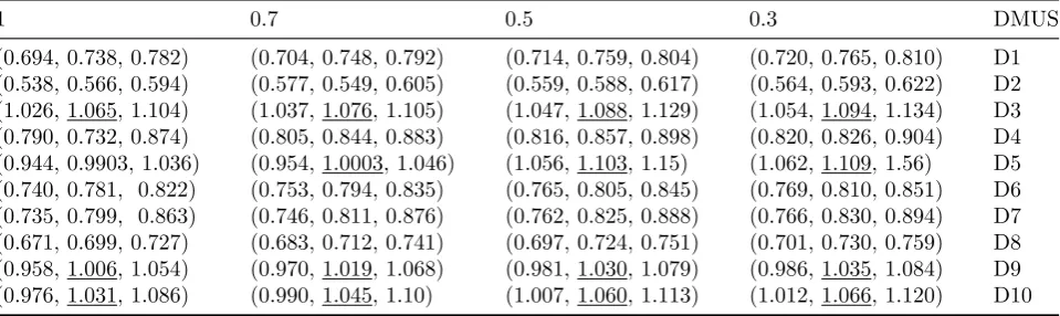 Table 1: Input and Output variables case 1.